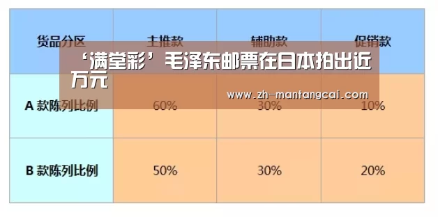 ‘满堂彩’毛泽东邮票在日本拍出近万元(图2) 满堂彩
